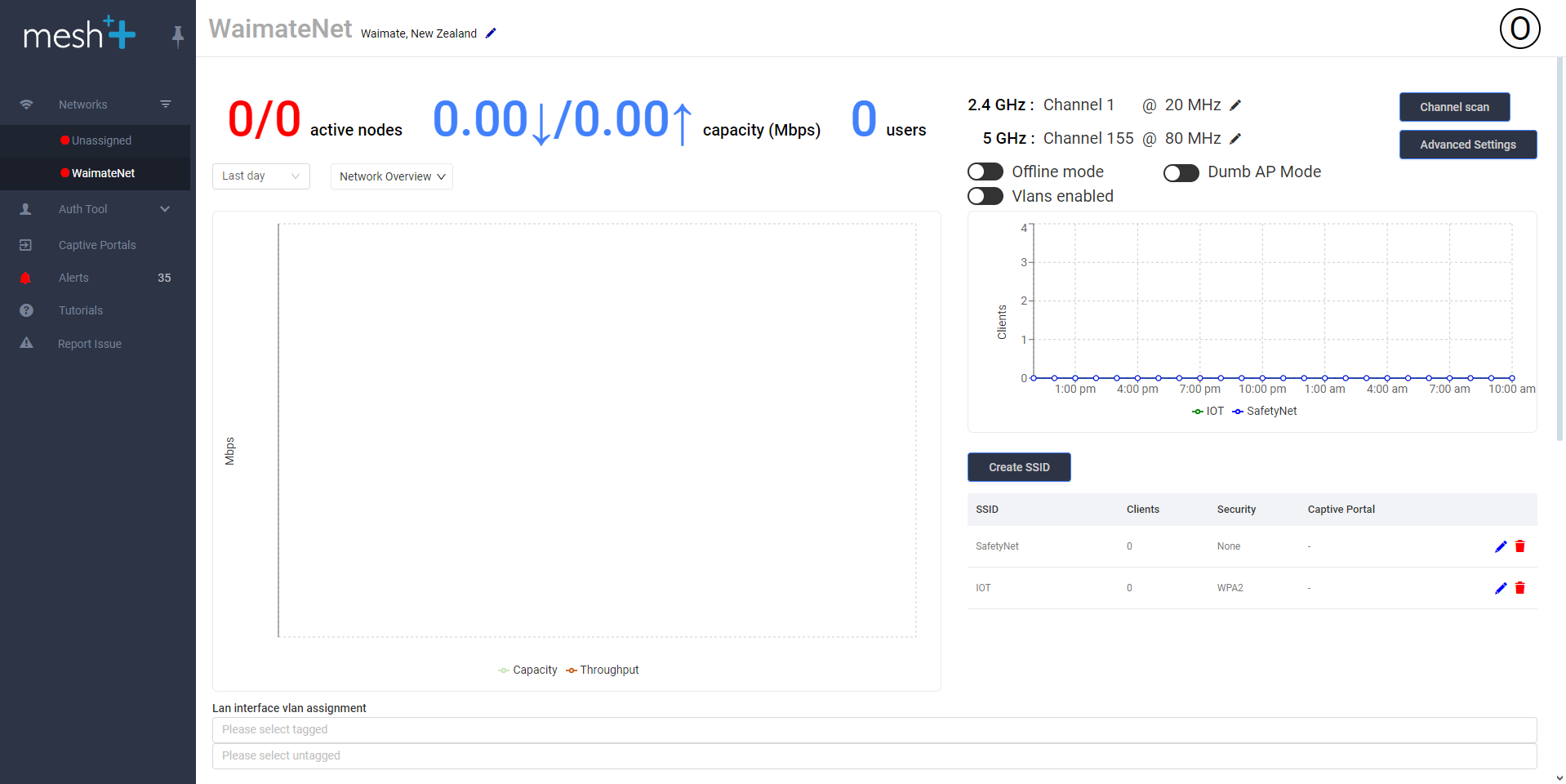 Control Dashboard